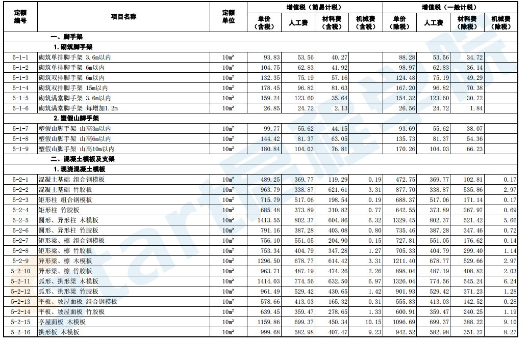 山东省-园林绿化工程价目表-2018-12