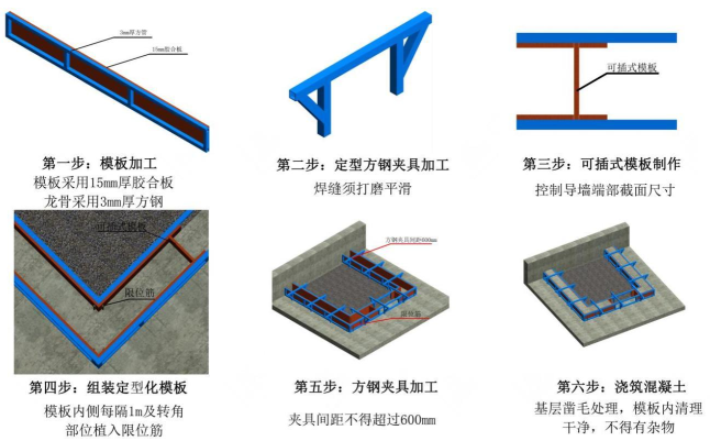 BIM工程质量标准化节点做法