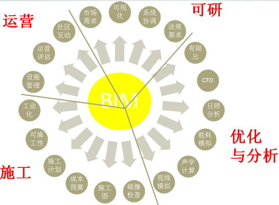 鐵路城市軌道交通工程BIM技術(shù)研討