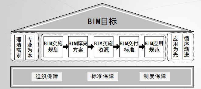 铁路城市轨道交通工程BIM技术研讨