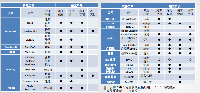 鐵路城市軌道交通工程BIM技術(shù)研討