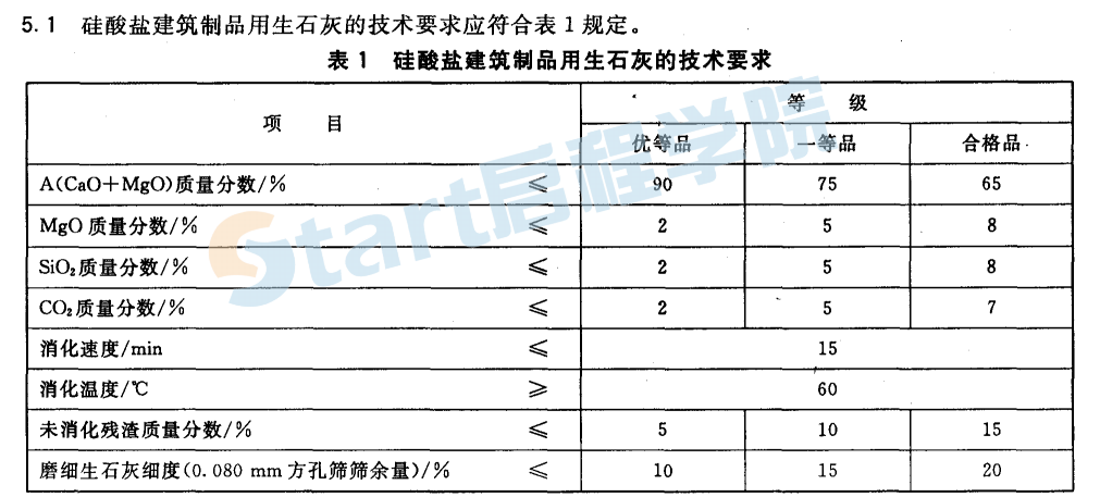 JCT621-2009 硅酸鹽建筑制品用生石灰