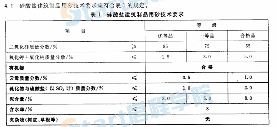 JCT622-2009 硅酸鹽建筑制品用砂