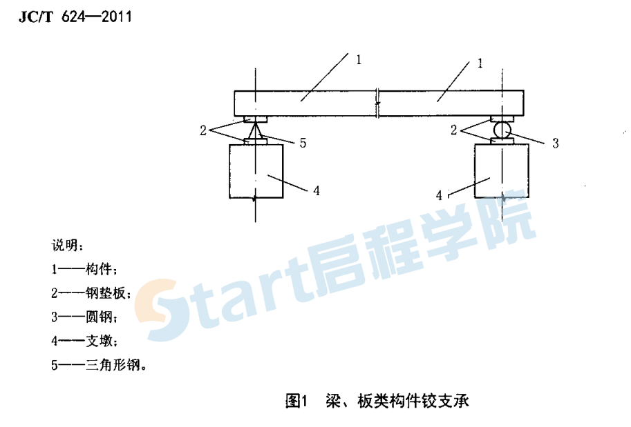 JCT624-2011 鄉(xiāng)鎮(zhèn)建設(shè)用混凝土構(gòu)件質(zhì)量檢測方法