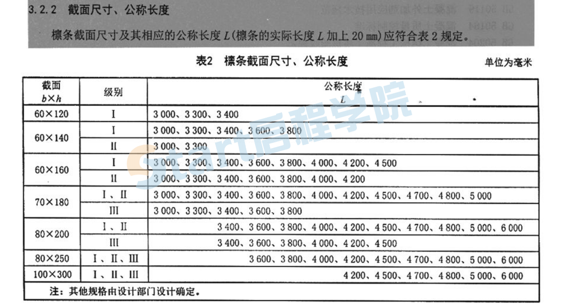 JCT629-2011 乡镇建设用预应力混凝土矩形檩条