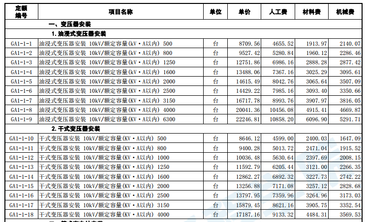 山东省-安装工程概算价目表-2018-12