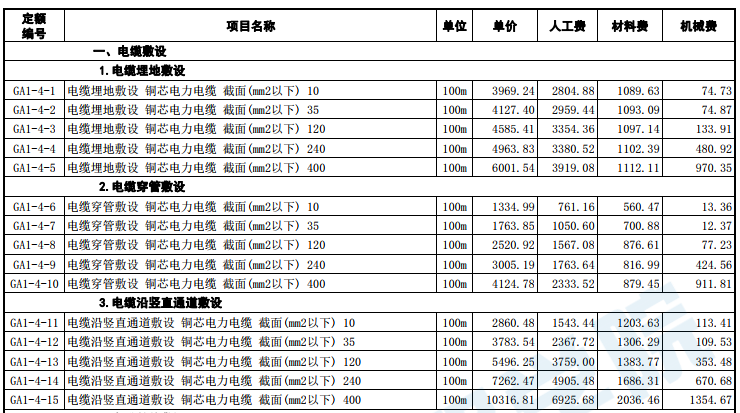 山东省-安装工程概算价目表-2018-12