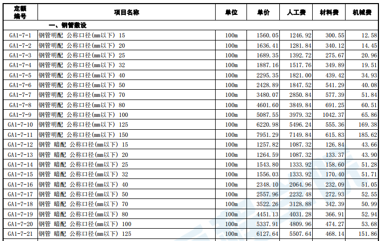 山东省-安装工程概算价目表-2018-12