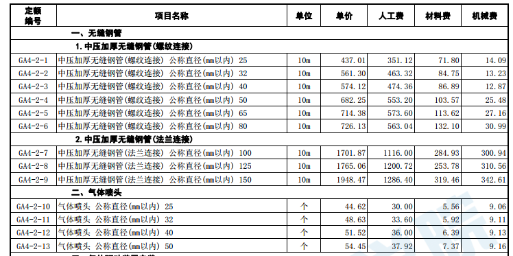 山东省-安装工程概算价目表-2018-12