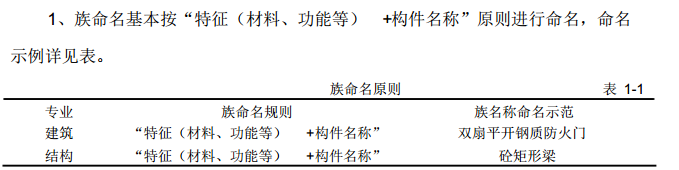 某bim竞赛建模标准