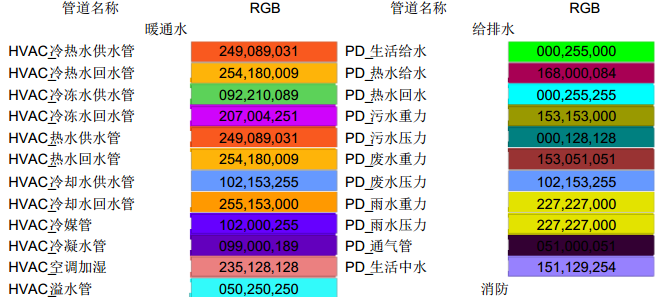 某bim竞赛建模标准