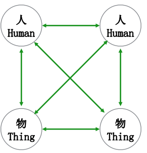 智慧建造与BIM标准