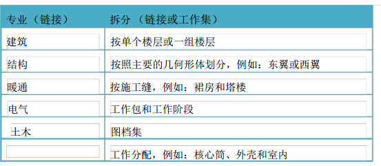 （中文版）英国BIM标准