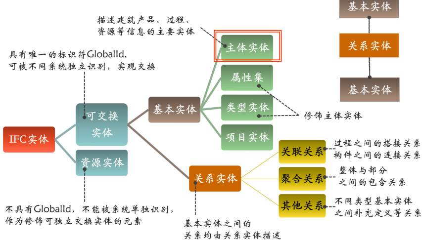 浙江BIM标准体系导述