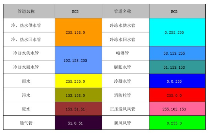 某项目BIM模型建模标准及交付要求文件