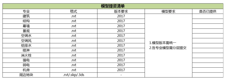 某项目BIM模型建模标准及交付要求文件