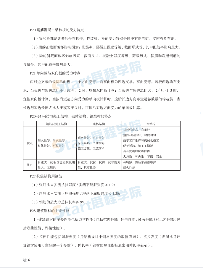 2021年【二建】建筑考点速查手册