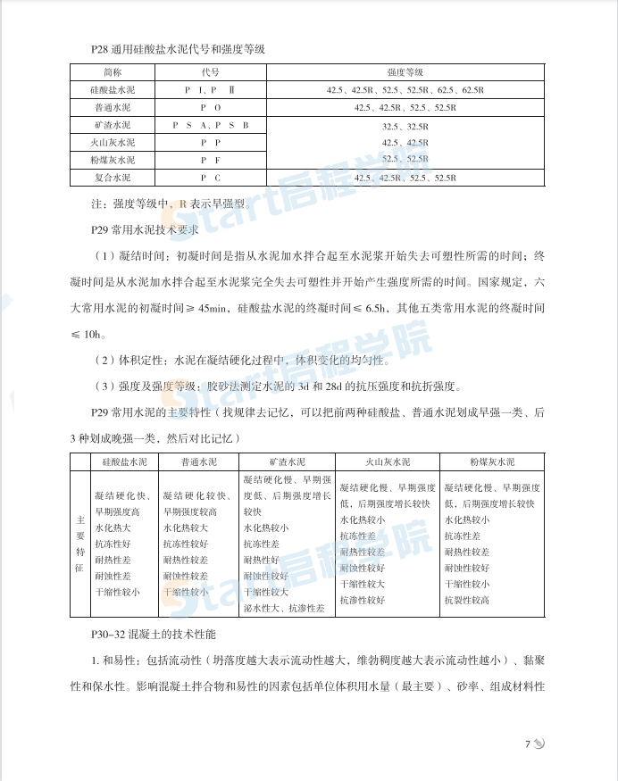 2021年【二建】建筑考点速查手册