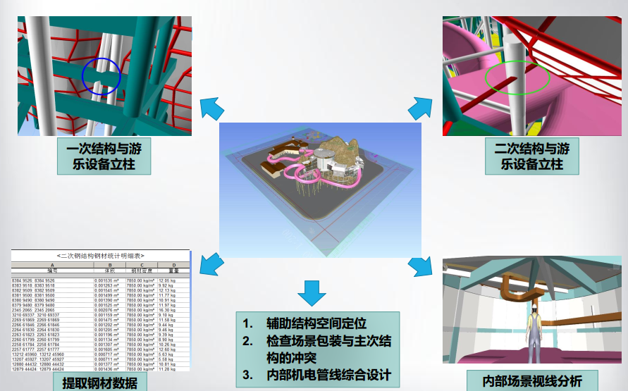 某企业文旅项目设计BIM管控标准