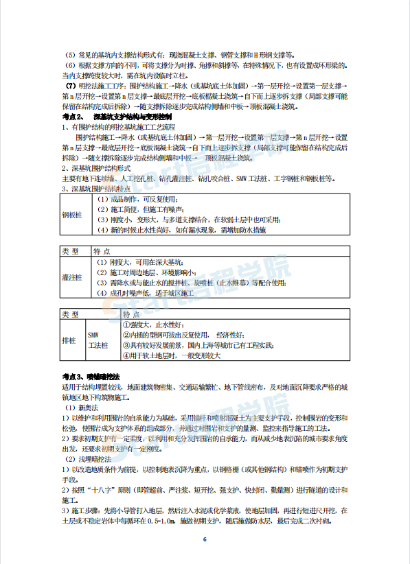 2021《市政公用工程管理与实务》考前资料