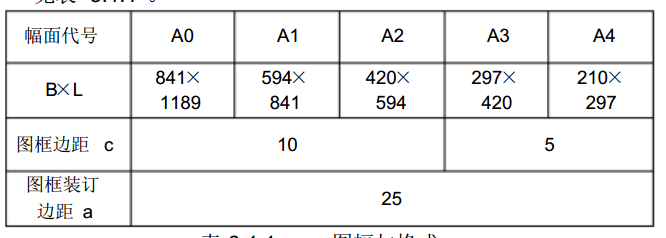 某科技公司BIM建模、出图标准