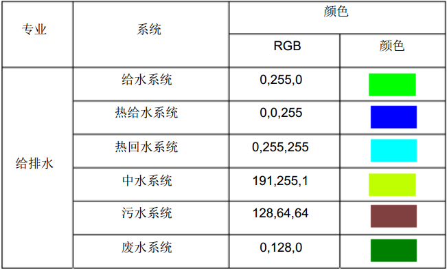 某科技公司BIM建模、出图标准