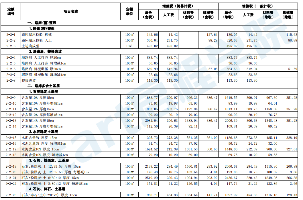 山东省-市政工程价目表-2018-12