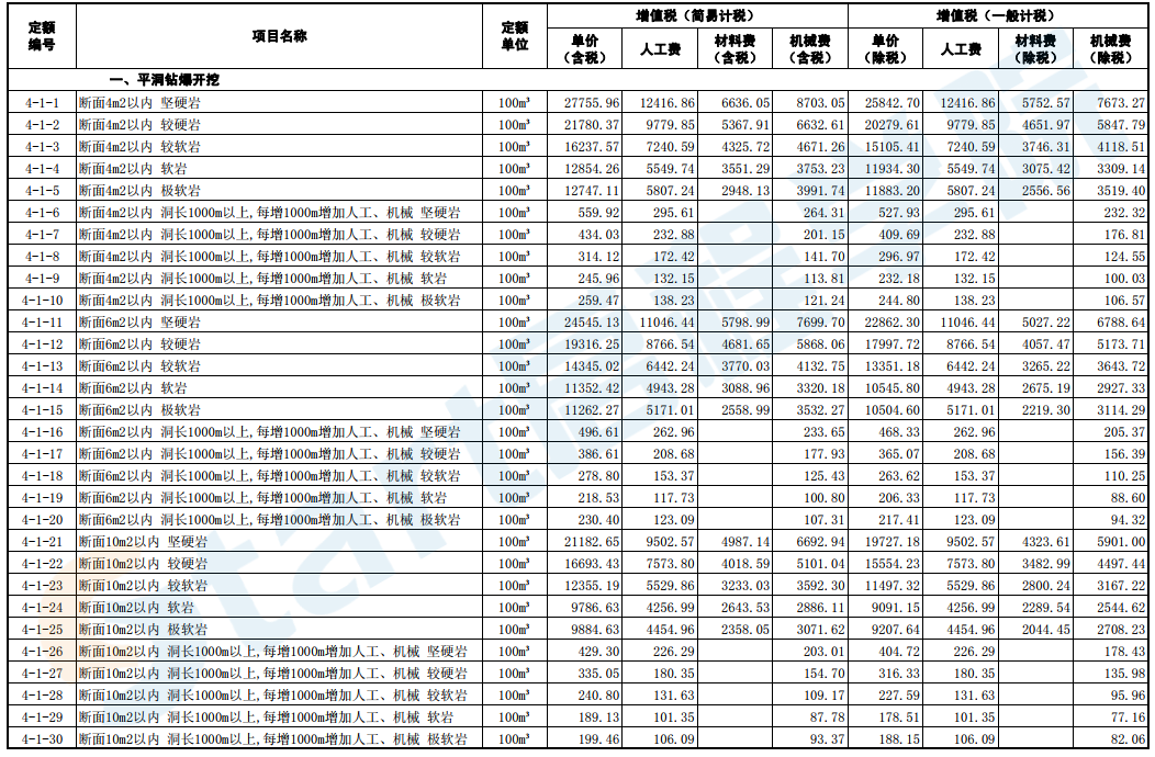 山东省-市政工程价目表-2018-12