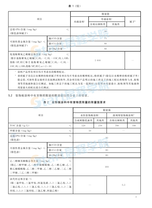 建筑用墻面涂料中有害物質(zhì)限量