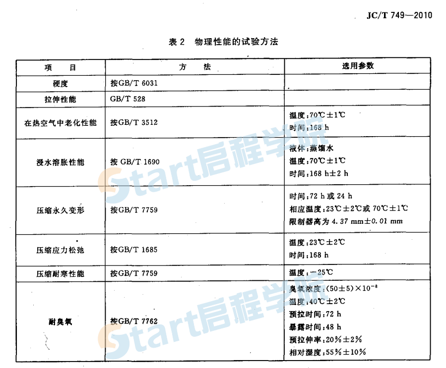 JCT749-2010 预应力与自应力混凝土管用橡胶密封圈试验方法