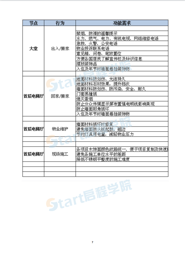 住宅公共区域设计标准化图集