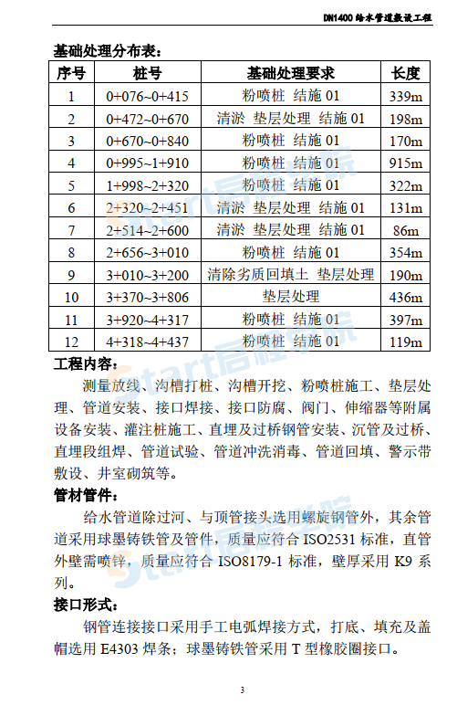 某给水管道敷设工程施工组织设计方案