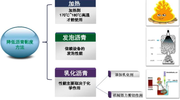 沥青路面冷再生强度机理与材料设计