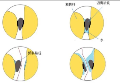 沥青路面冷再生强度机理与材料设计