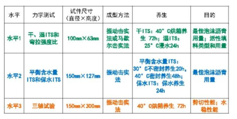 沥青路面冷再生强度机理与材料设计