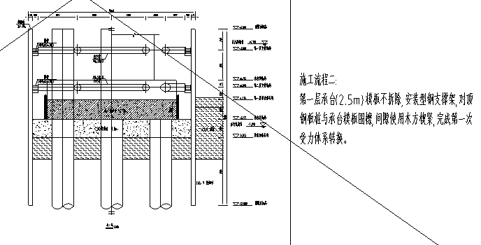 海上钢板桩围堰施工流程图文详解