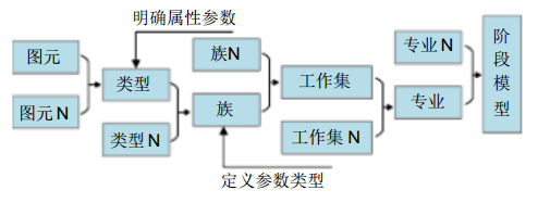 厦门市轨道交通工程BIM模型交付标准