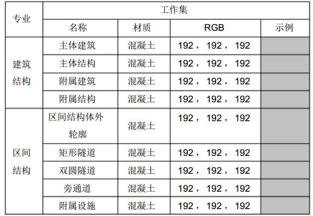 厦门市轨道交通工程BIM模型交付标准