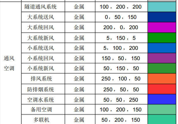 厦门市轨道交通工程BIM模型交付标准