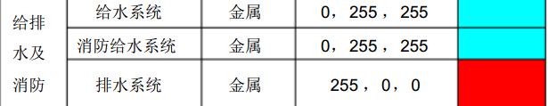 厦门市轨道交通工程BIM模型交付标准