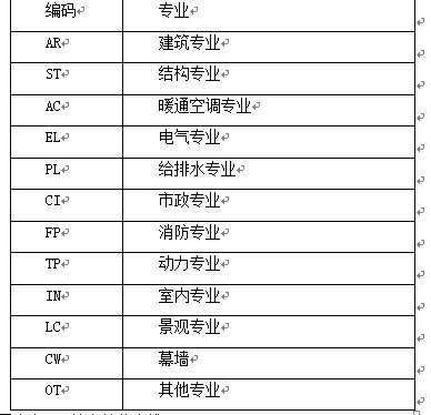 北京计算科学研究中心项目BIM技术标准（试行）