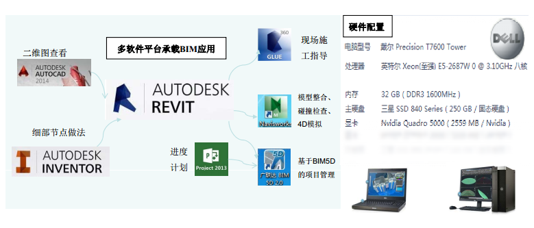 商业广场机电BIM应用