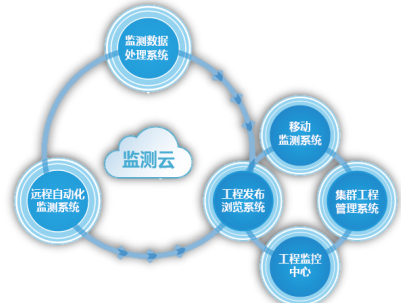 基于BIM技术的地下工程和智慧城市