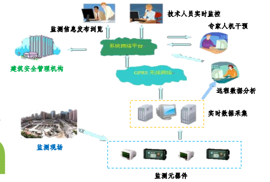 基于BIM技术的地下工程和智慧城市