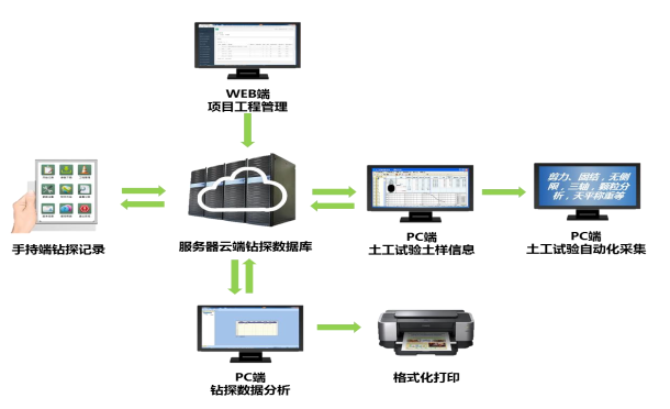 基于BIM技术的地下工程和智慧城市