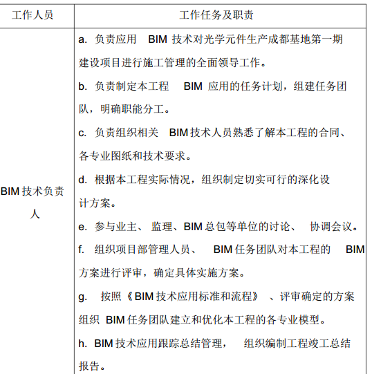 BIM全生命周期应用实施方案