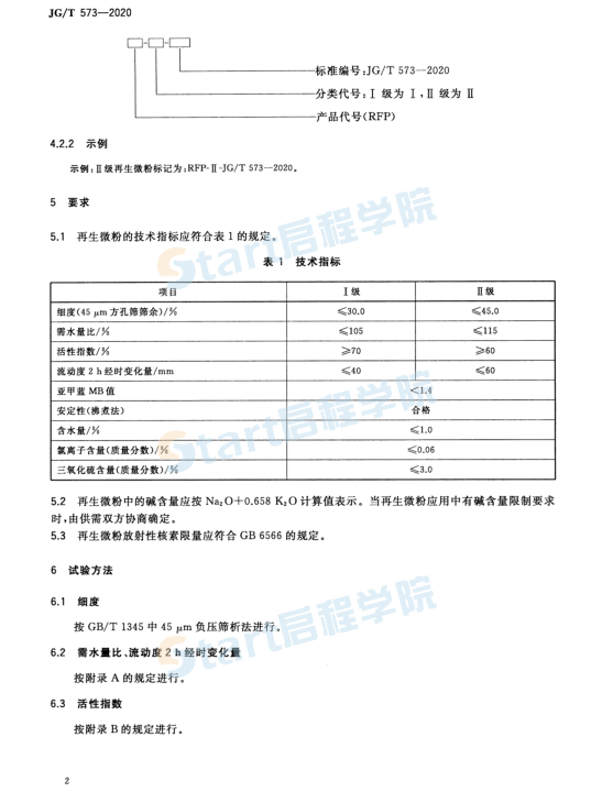 混凝土和砂浆用再生微粉