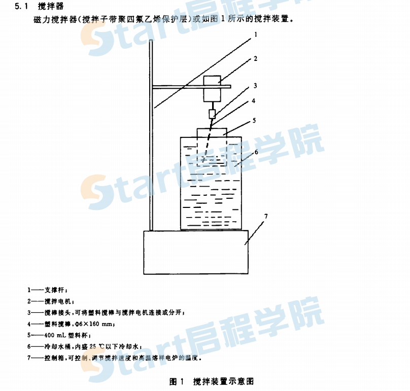 JCT874-2009 水泥用硅质原料化学分析方法