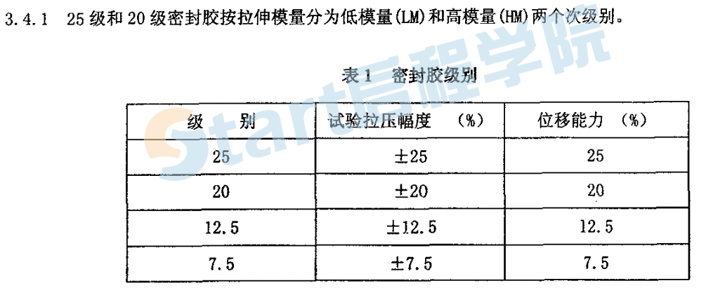 JCT881-2001 混凝土建筑接縫用密封膠