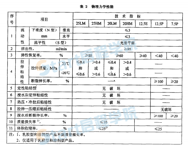 JCT881-2001 混凝土建筑接縫用密封膠